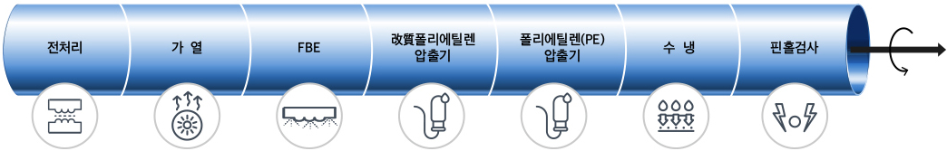 _수도관01.png